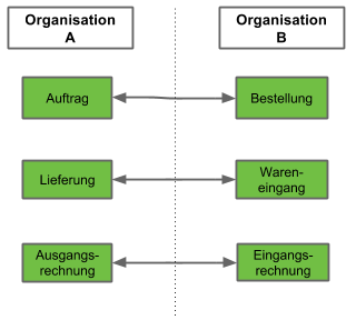 Gegenbelege