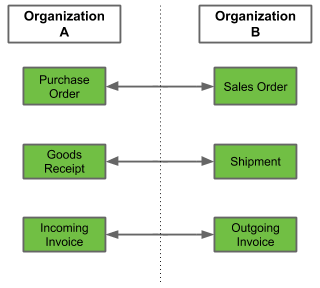 Fig.: Counter Documents